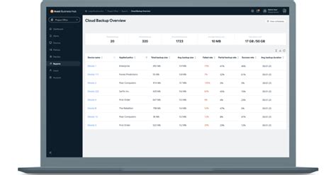 avast business hub endpoint protection